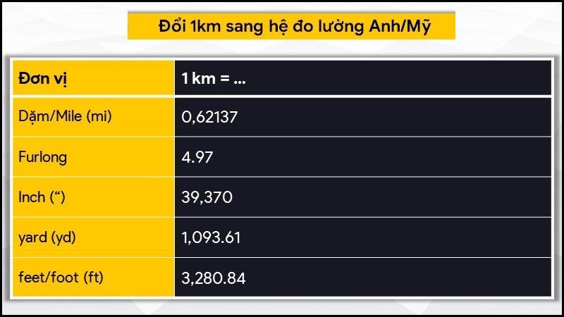 1 km bằng bao nhiêu m, cm, mm, dm, inch, pixel? Đổi 1 km = m