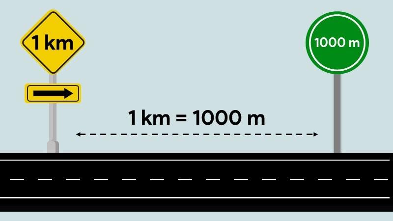 1 km bằng bao nhiêu mét, centimet, milimét, decimét, inch, pixel? Cách đổi 1 km = mét