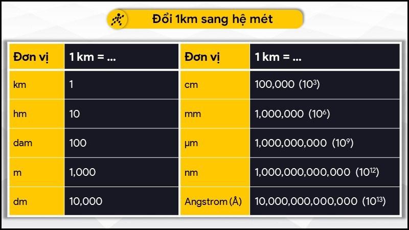 Đổi 1 km sang hệ mét