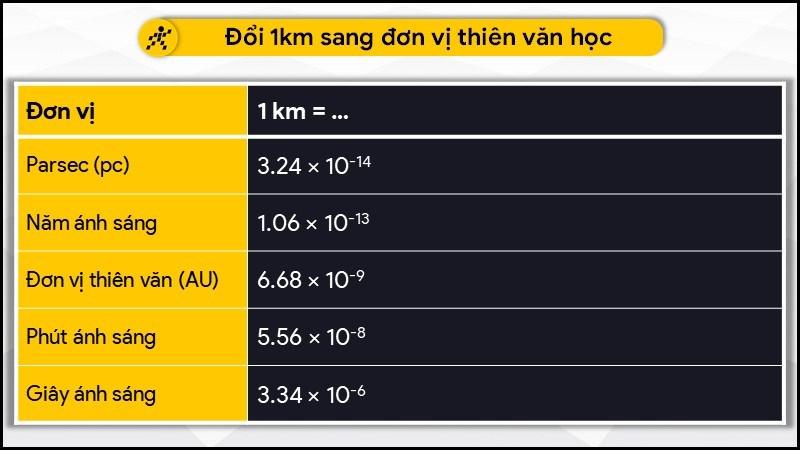 Đổi 1 km sang đơn vị thiên văn học