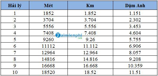 1 hai ly bang boa nhieu km 11