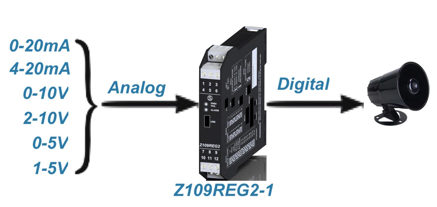 Bộ chuyển đổi tín hiệu analog sang digital