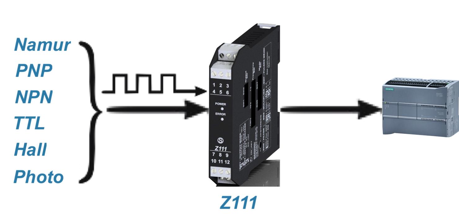 Bộ chuyển đổi digital sang analog