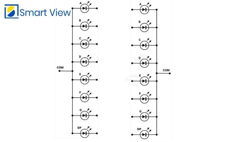 Cấu tạo Led 7 đoạn