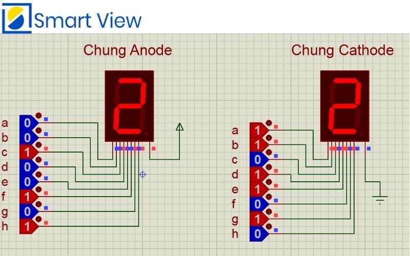 Ví dụ về Led 7 đoạn