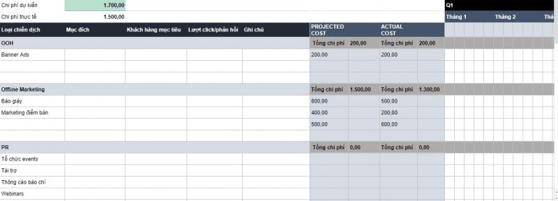 Mẫu lập kế hoạch kinh doanh trên Excel