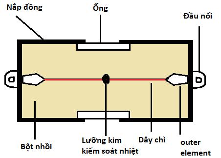 Cấu tạo