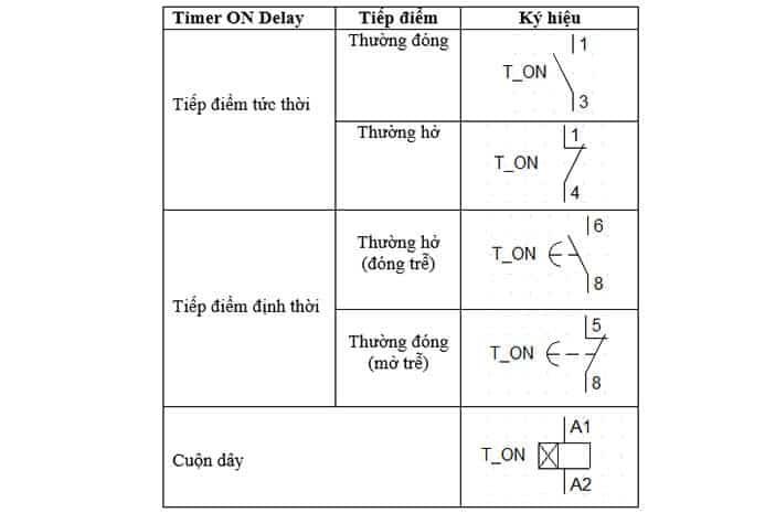 ky hieu ro le thoi gian tac dong ngat on delay