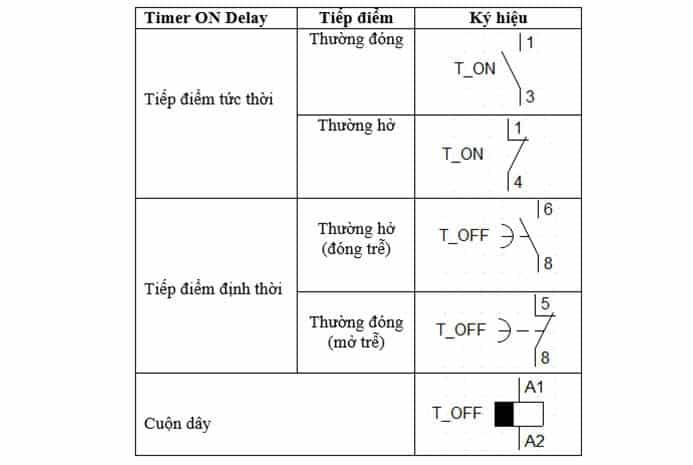 ky hieu ro le thoi gian tac dong ngat off delay