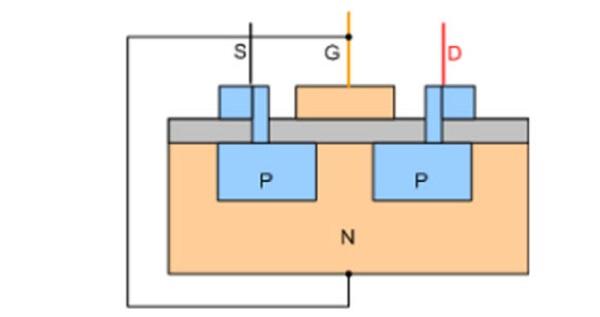 Cấu tạo của Mosfet bao gồm 3 bộ phận