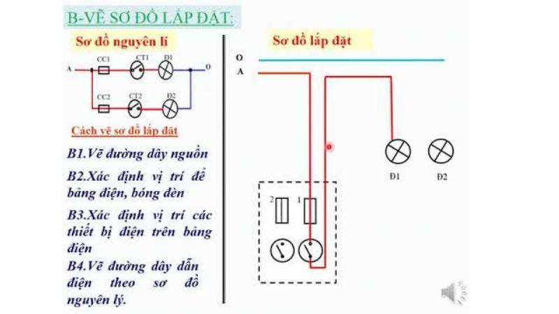 Sơ đồ lắp đặt là gì?