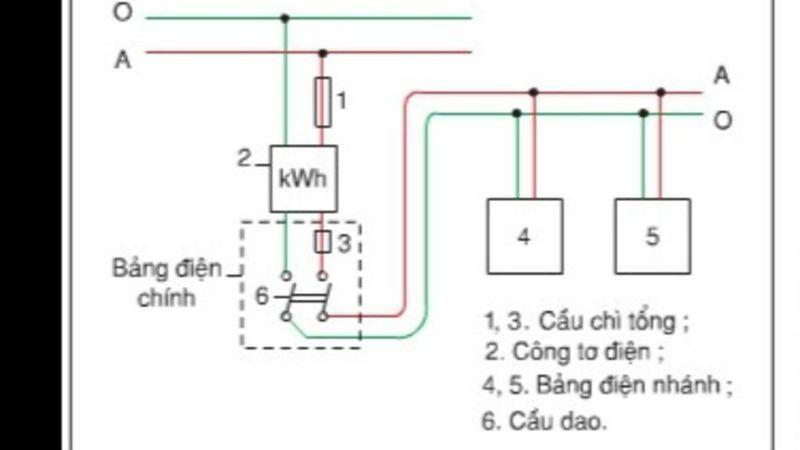 Ví dụ và cách vẽ sơ đồ nguyên lý