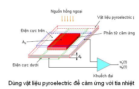 Vật liệu pyroelectric được sử dụng làm cảm biến dò tia nhiệt