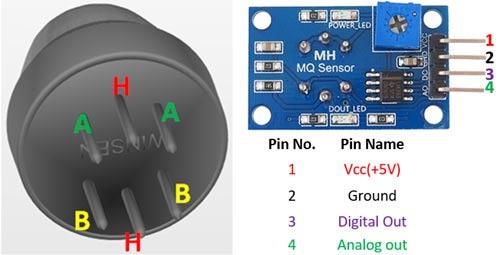 Cấu hình chân cảm biến MQ2