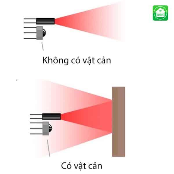 Cách nhận diện vật thể của cảm biến hồng ngoại chủ động (AIR)