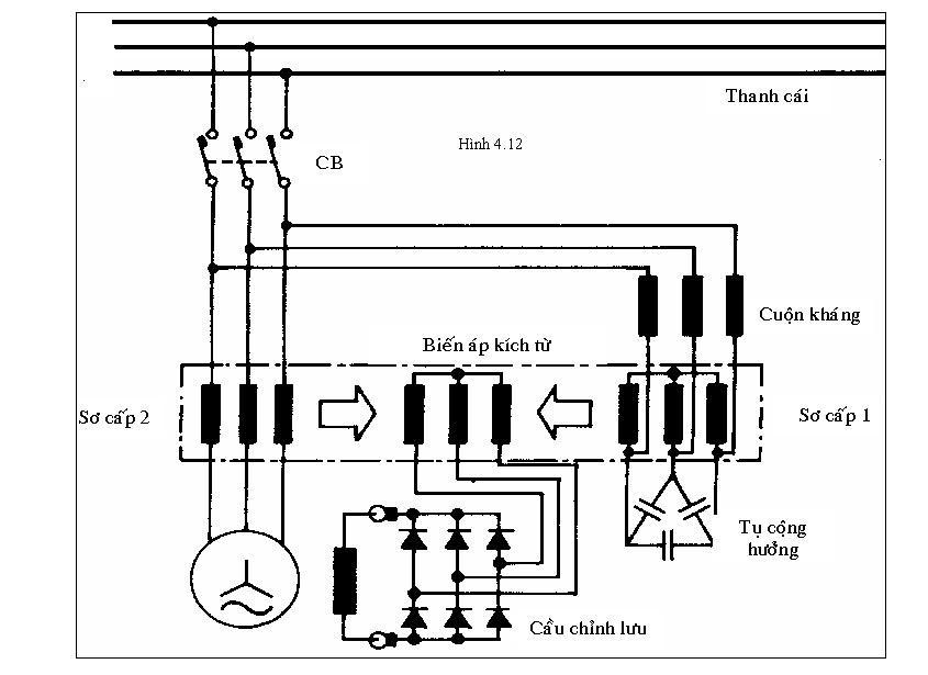 Máy biến áp 3 pha – Hiểu cấu tạo và nguyên tắc hoạt động