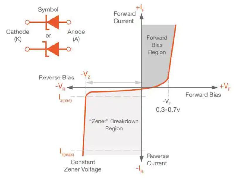 mach cat diode zener