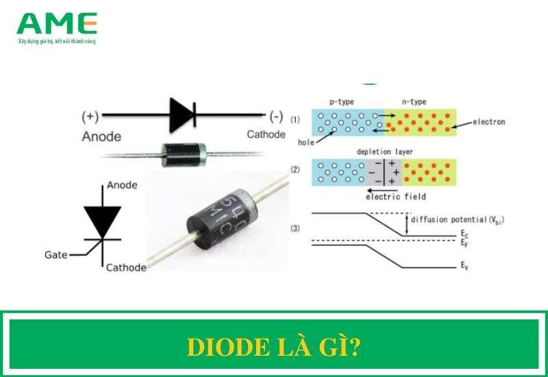 Diode – Linh kiện điện tử không thể thiếu