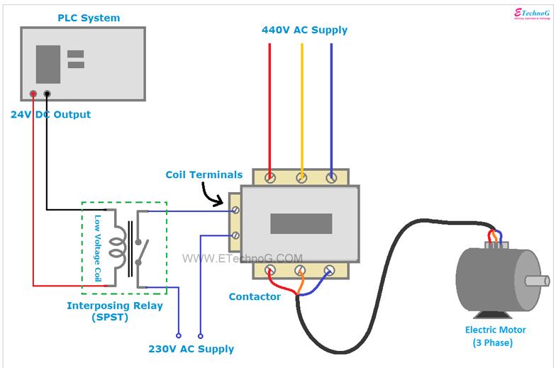 Ứng dụng của contactor