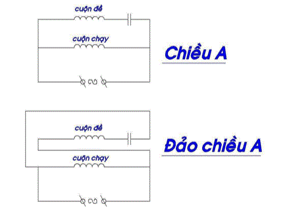 Nguyên lý đảo chiều động cơ 1 pha