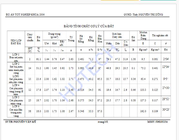 Đồ án chung cư cao cấp: Thiết kế chung cư cao tầng P6 Quận Gò Vấp