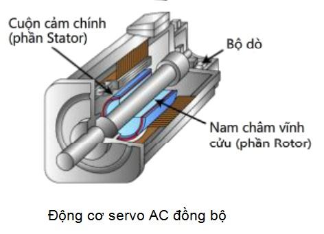 Cấu tạo AC servo motor