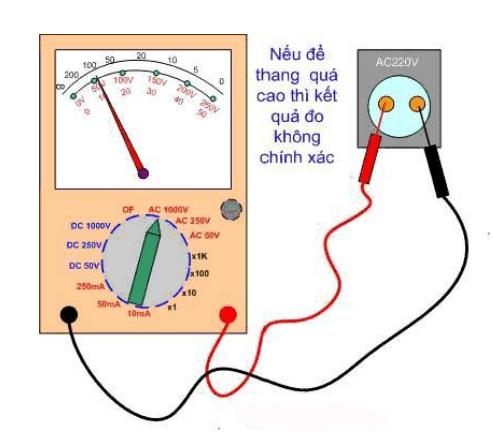 đồng hồ vạn năng đo điện áp AC