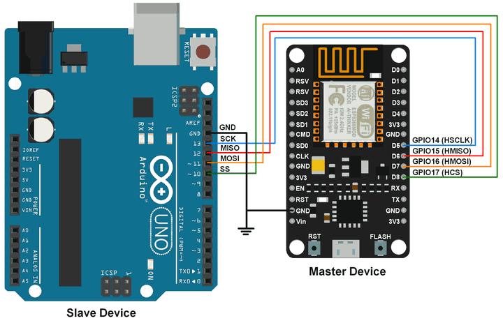 Sơ đồ kết nối ESP8266 chuẩn SPI