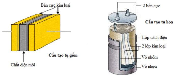 Chất điện môi tích cực