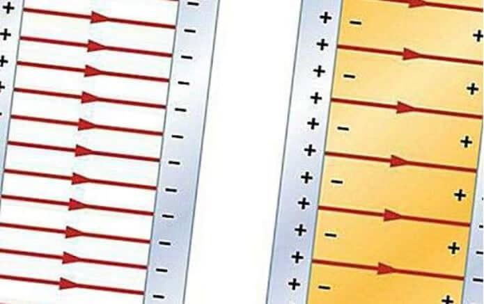 Các yếu tố liên quan đến hằng số điện môi