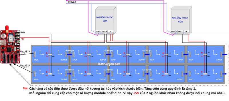 Danh sách các sản phẩm Nguồn led 5V