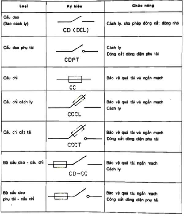 ký hiệu cầu chì