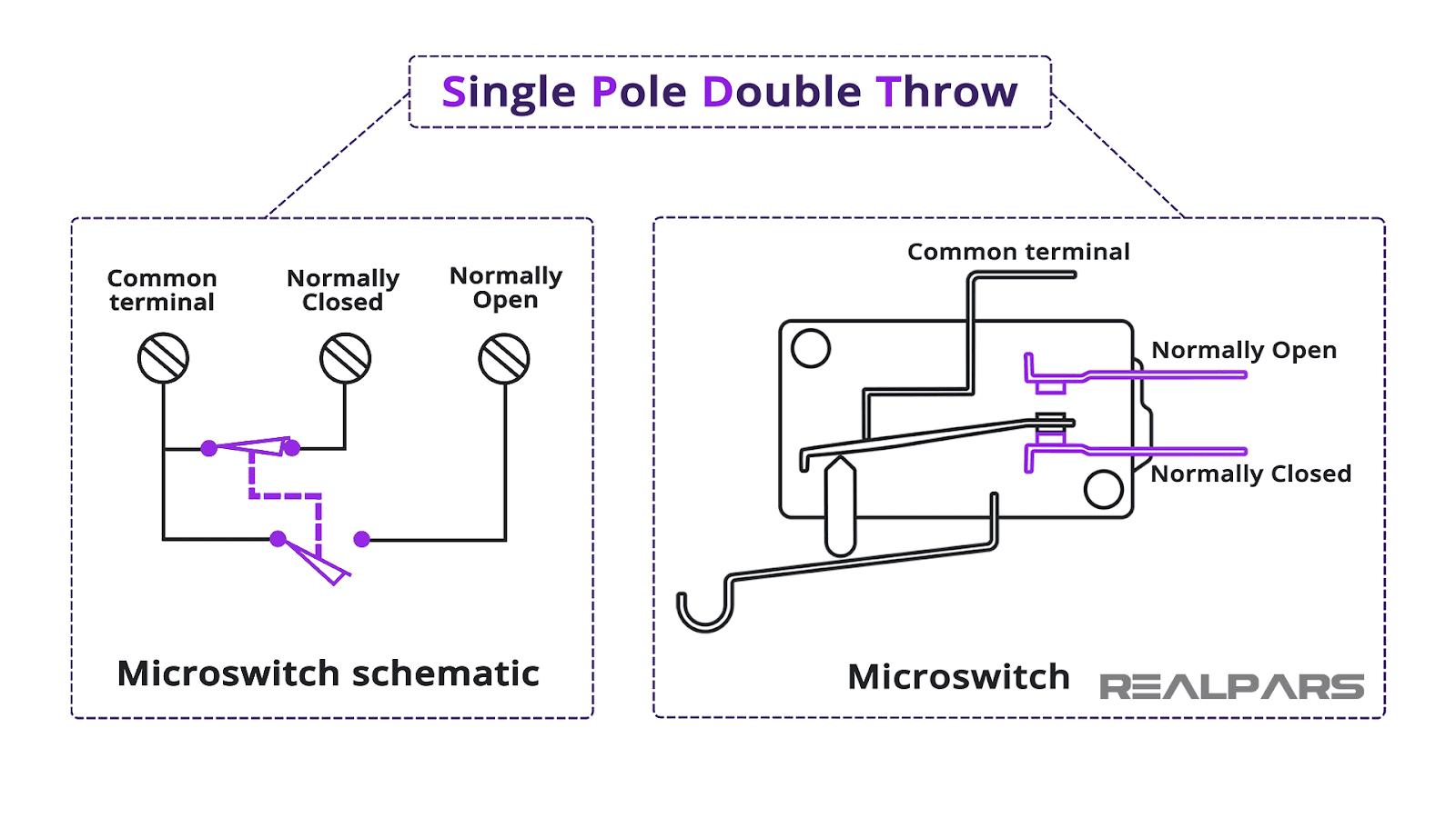 Microswitch