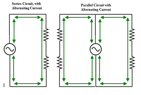 Lý thuyết điện cơ bản: Khám phá nguồn gốc và ứng dụng của điện