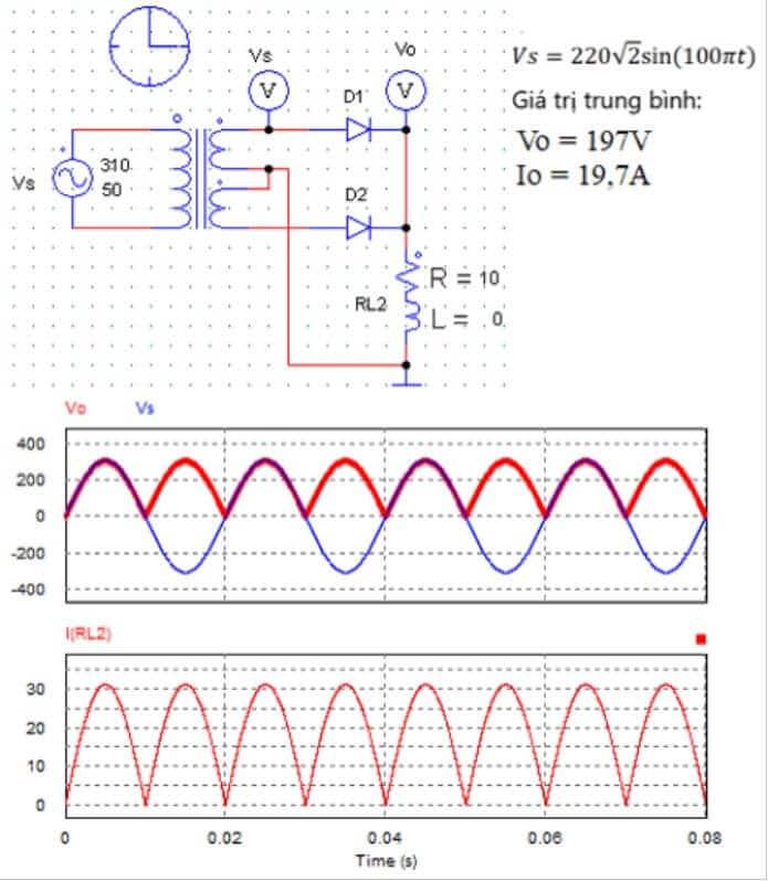 chinh luu hai nua chu ky 2 diode tai thuan tro