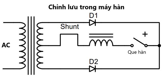 chức năng của mạch chỉnh lưu trong máy hàn