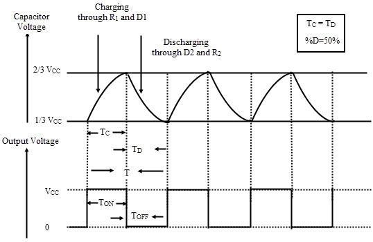 Mạch dao động đa hài phi ổn dùng IC 555