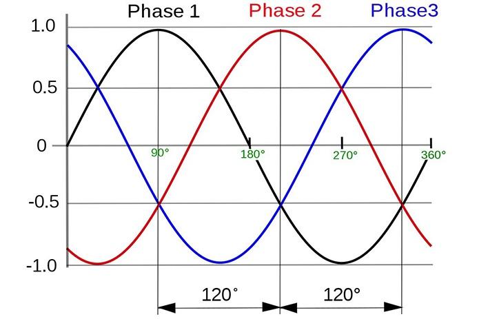 Công thức tính cường độ dòng điện 3 pha