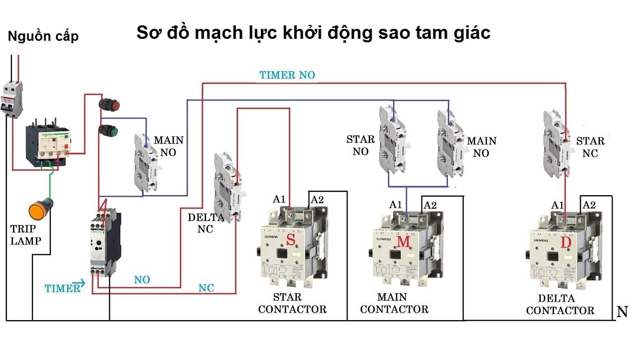 Phân tích phương pháp khởi động sao tam giác