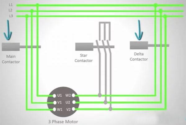 Mạch khởi động sao tam giác là gì? Sơ đồ đấu nối sao tam giác - Thuận Phú Group