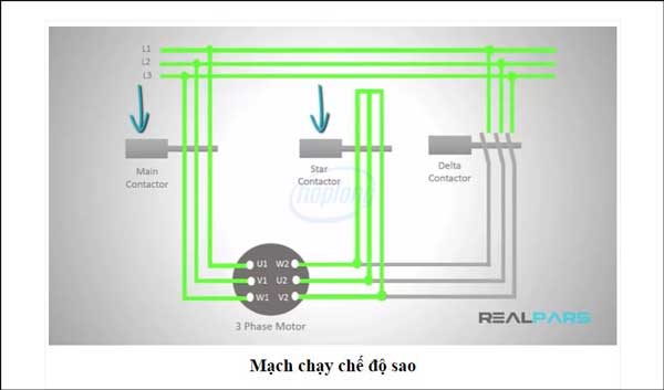 Phân tích phương pháp khởi động sao tam giác