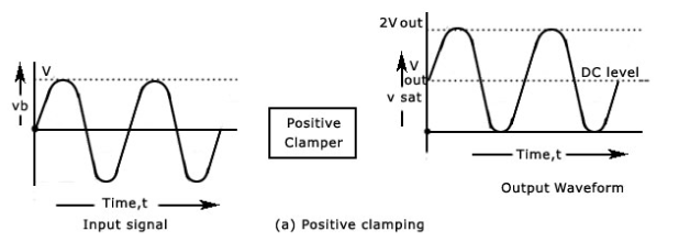 Mạch kẹp mức biên độ dương và âm