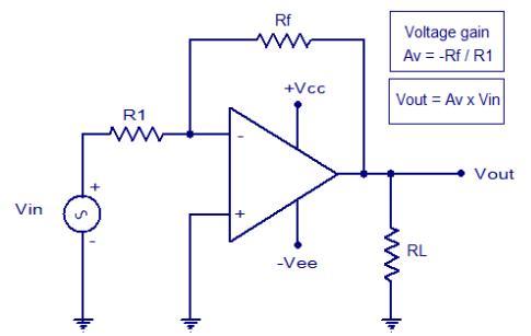 Mạch khuếch đại đảo ngược sử dụng Op-amp: Tăng cường và đảo ngược tín hiệu điện