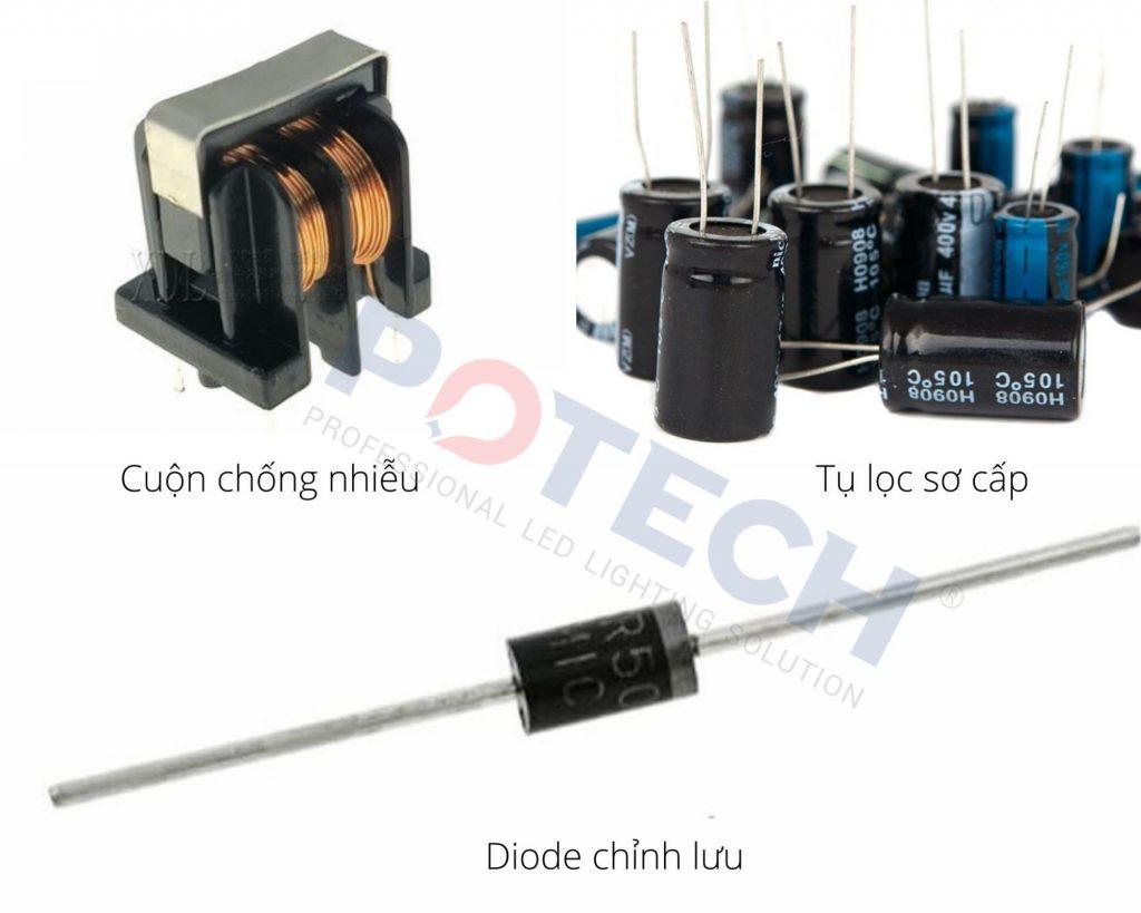 Nguồn tổ ong và những điều nên biết 4