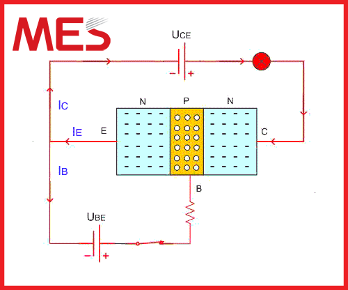 Hình minh họa về nguyên lý hoạt động của transistor