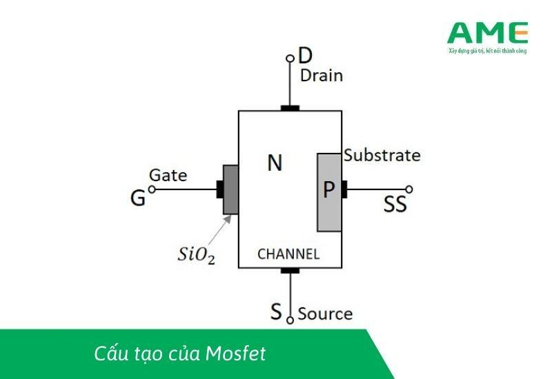 Cấu tạo của Mosfet là gì