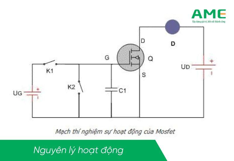 Nguyên lý hoạt động của Mosfet