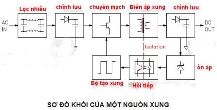 Sơ đồ nguồn xung