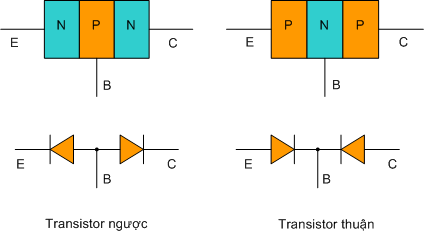Cấu tạo transistor
