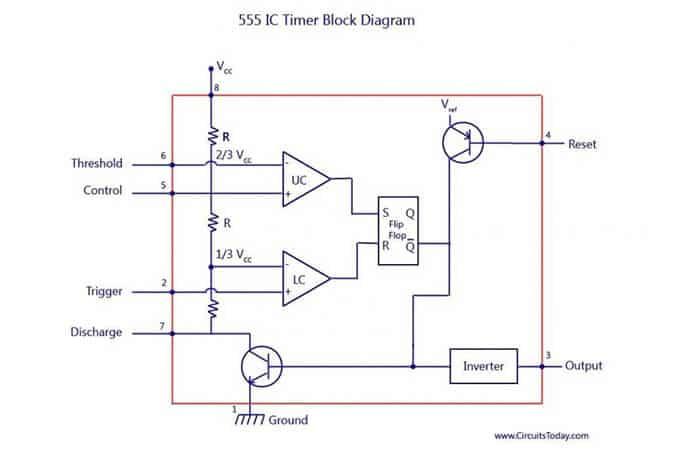 IC 555